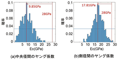 図19 ベイズ推定結果
