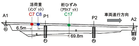図22　ひずみセンサの設置位置
