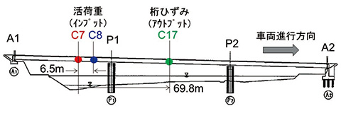 図22 ひずみセンサの設置位置