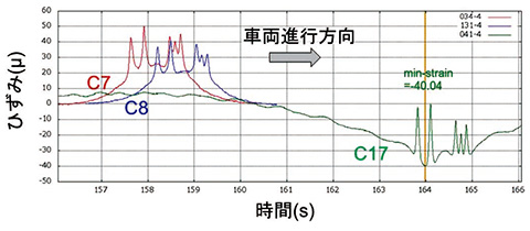 図23 測定例