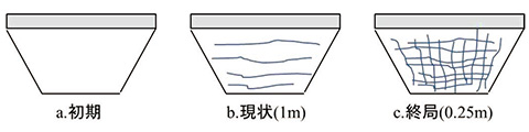 図25　ひび割れの進行