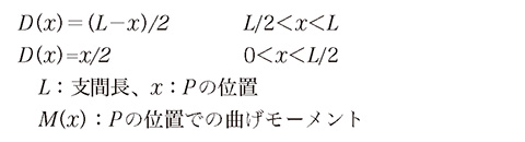 式