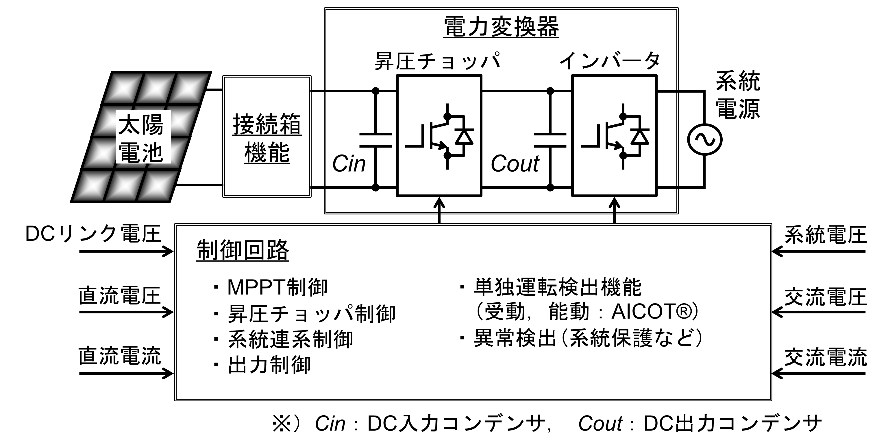 図2 KPV-A・KPW-A シリーズの回路構成