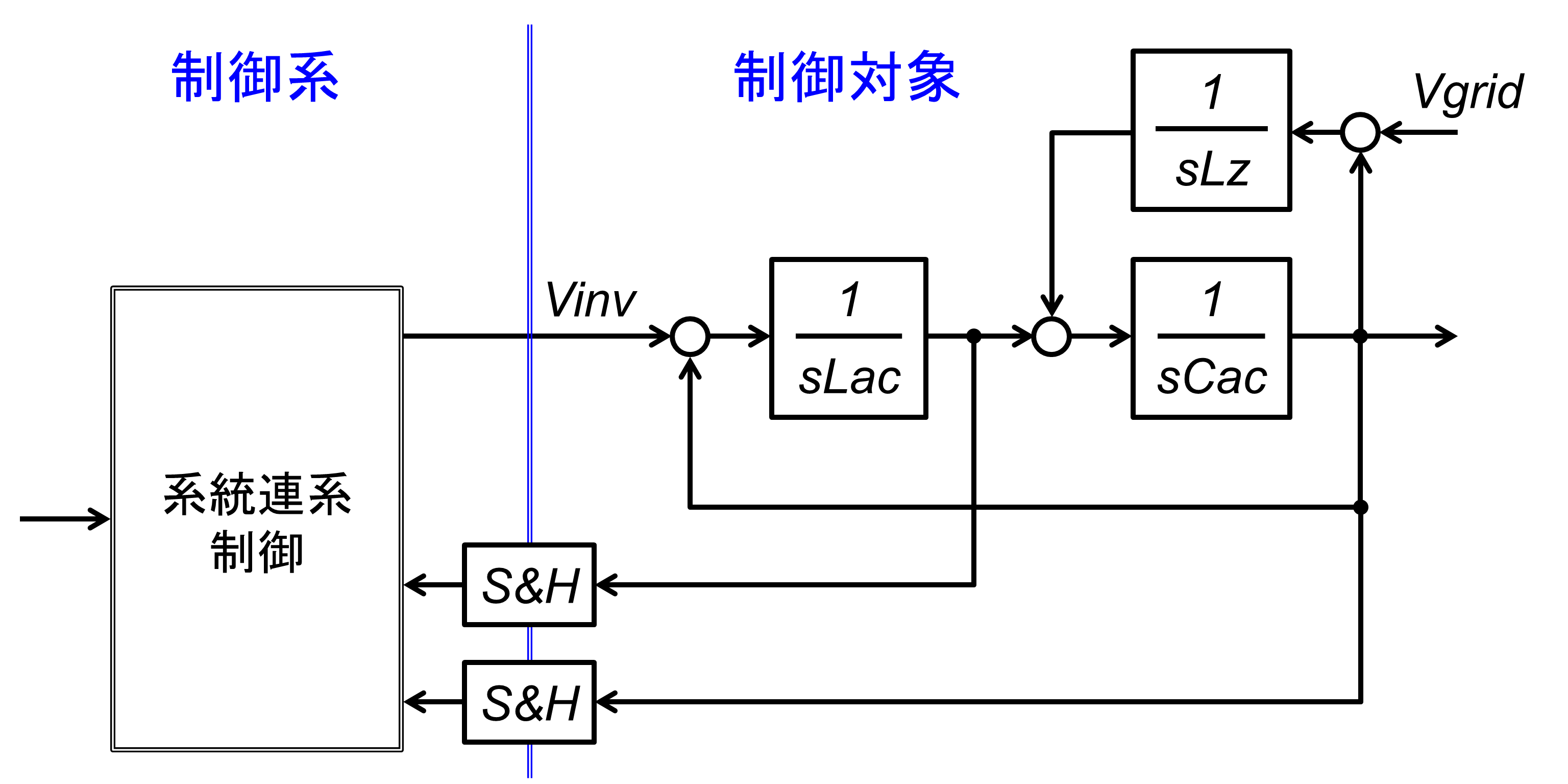 図7 系統連系制御の構成
