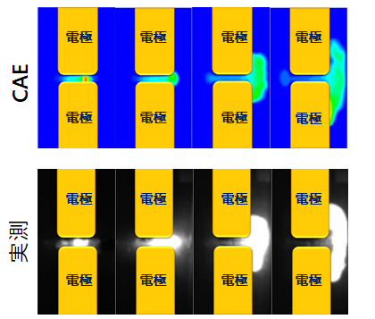 図3 磁気消弧時のアーク形状
