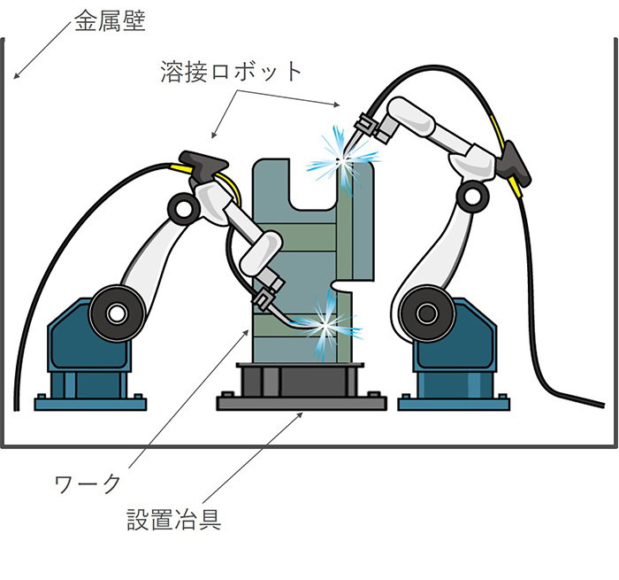 想定環境のイメージ