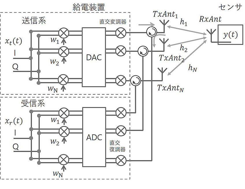 最大比合成適用時のシステム構成図