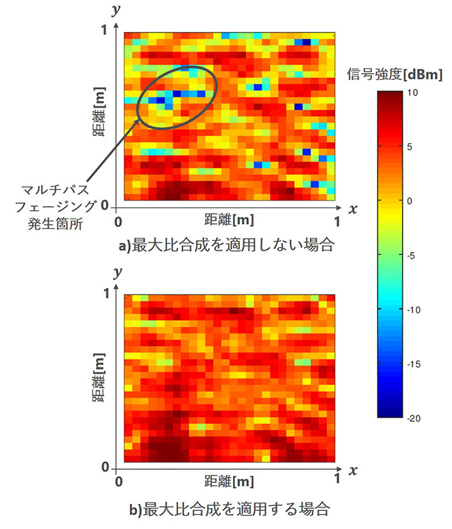 図5　受信信号強度のヒートマップ