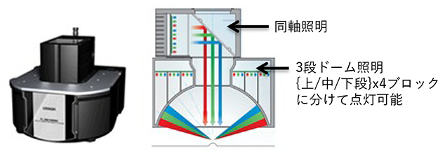 図1 MDMC照明外観と模式図