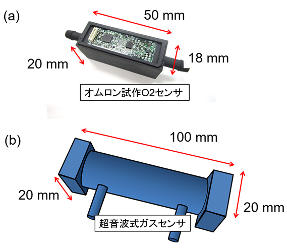 図5 試作のO2 フローセンサと超音波式センサ概略図