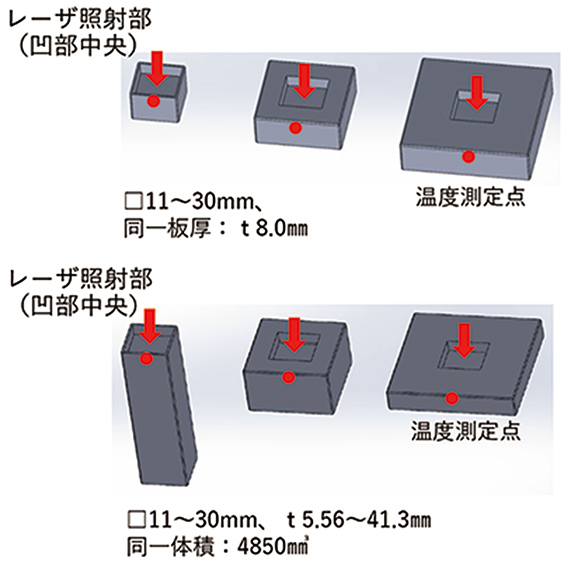 図4　アルミ部材形状（上段：同一板厚、下段：同一体積）