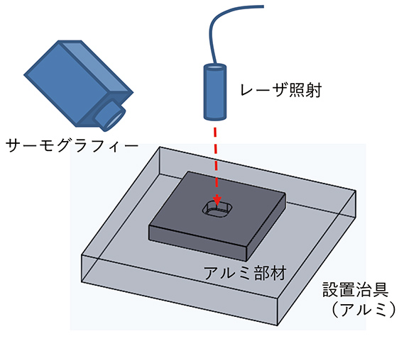 図5　実験状態