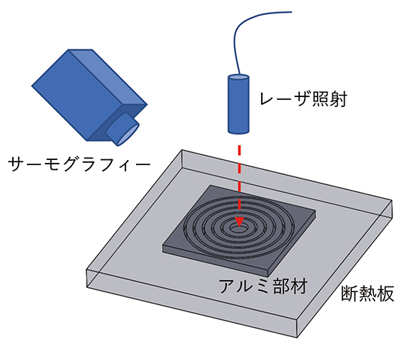 図11　実験状態