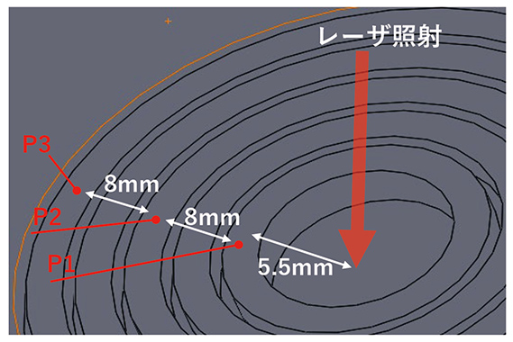 図12　温度測定点