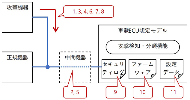 図8　システム構成の模式図