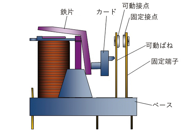 図12　リレーの代表的構造