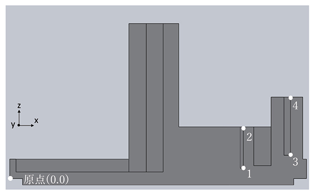 図14　測定点（断面図）