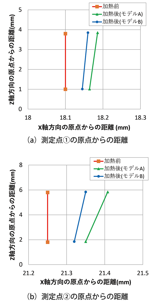 図17　実測検証結果