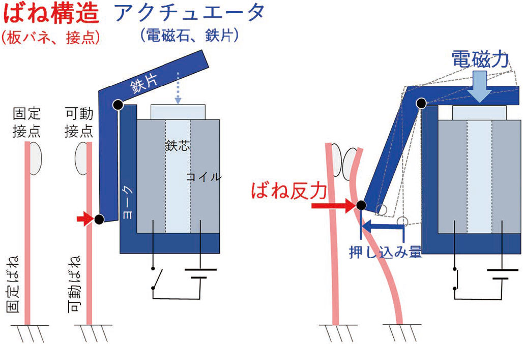 図2 リレーの主要構成と動作