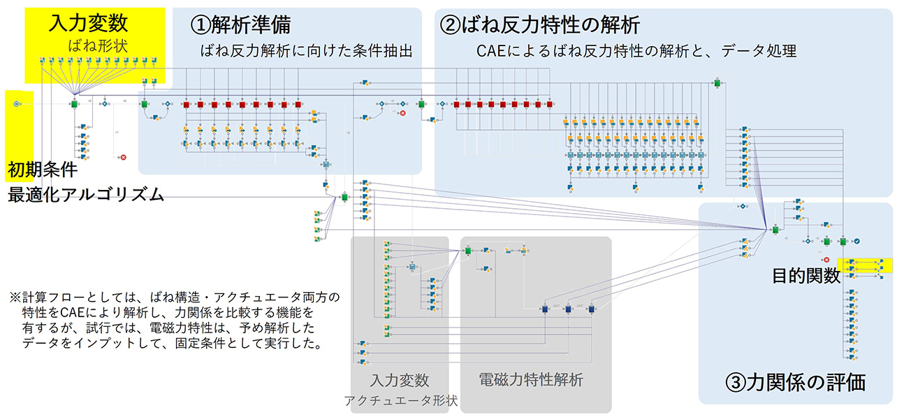 図3 計算プログラム