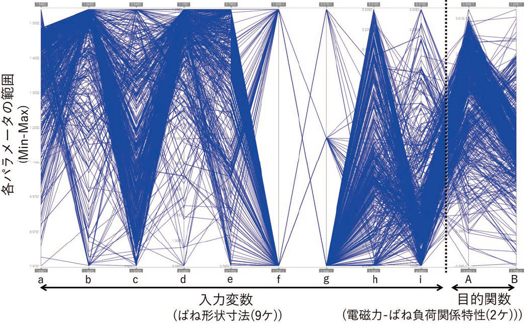 図4 適正解リスト(多次元解析チャート)