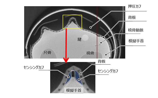 図12　押圧方式による屈曲の例