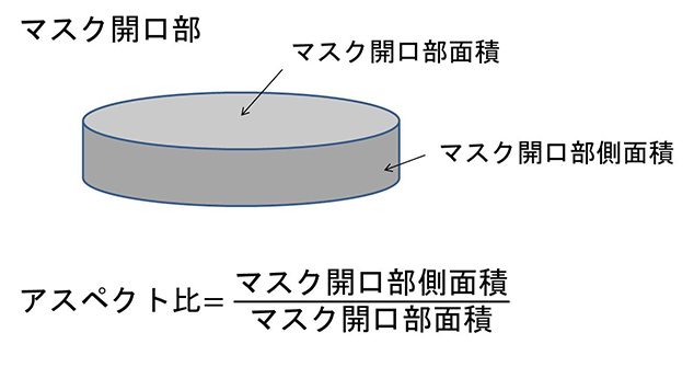 図2　アスペクト比