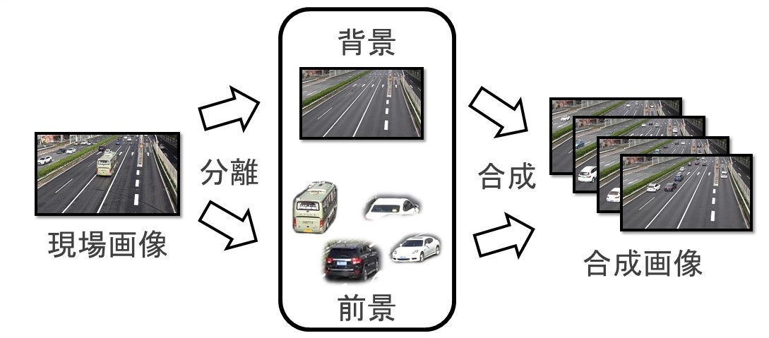 図1　提案手法の処理フロー