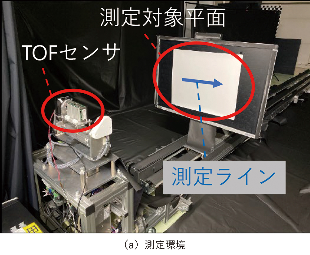 図6　平面を測定した際の距離ばらつき