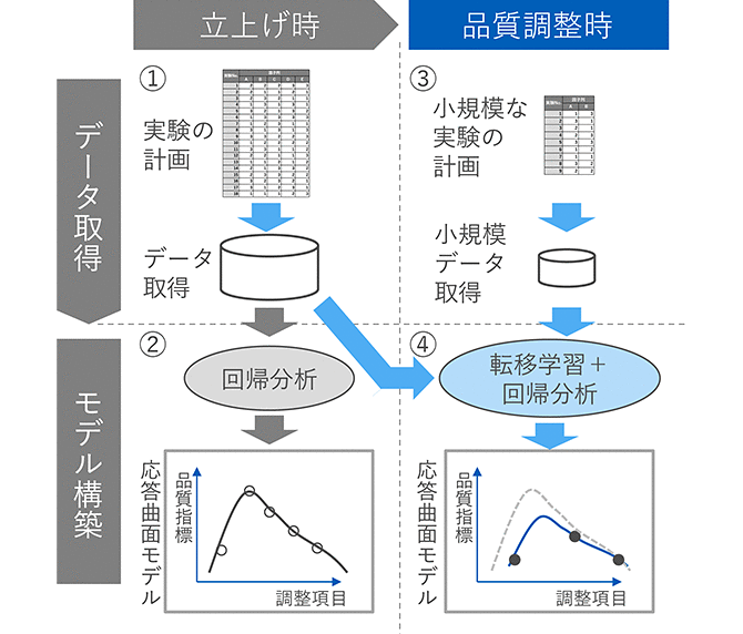 図1　提案手法の概念図
