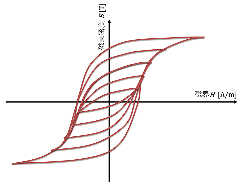 図2　プレイモデルの例