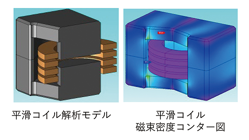 図13　磁気デバイスの磁場解析モデルと磁束密度コンター図