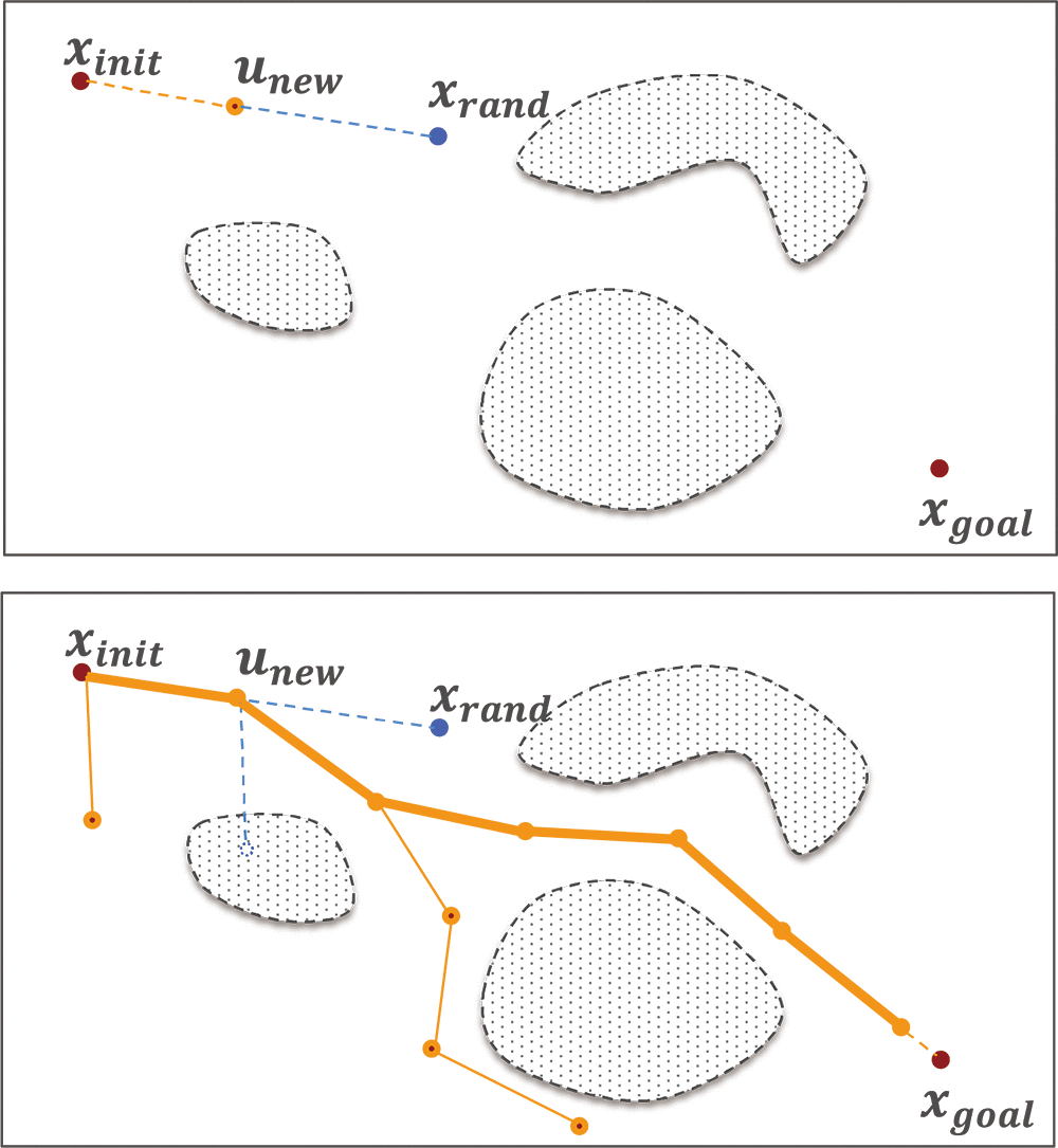 図4 RRT手法概要