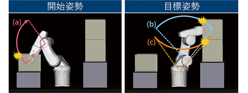 図5 評価環境