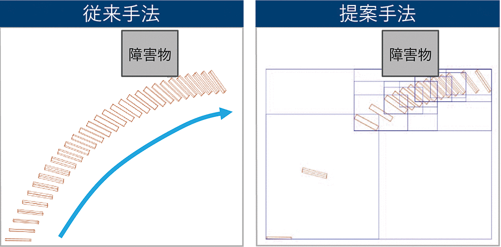 図7 干渉判定の従来手法と提案手法