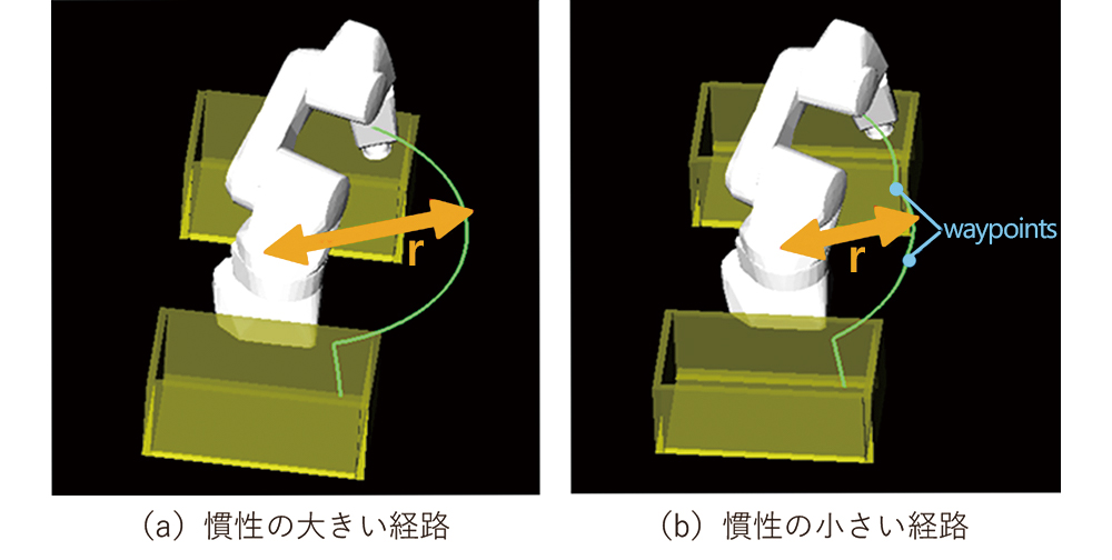 図10 慣性の大きい経路と小さい経路
