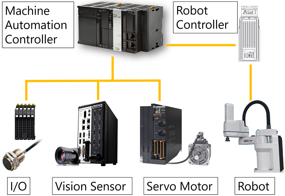 図2　生産設備の制御システム構成例