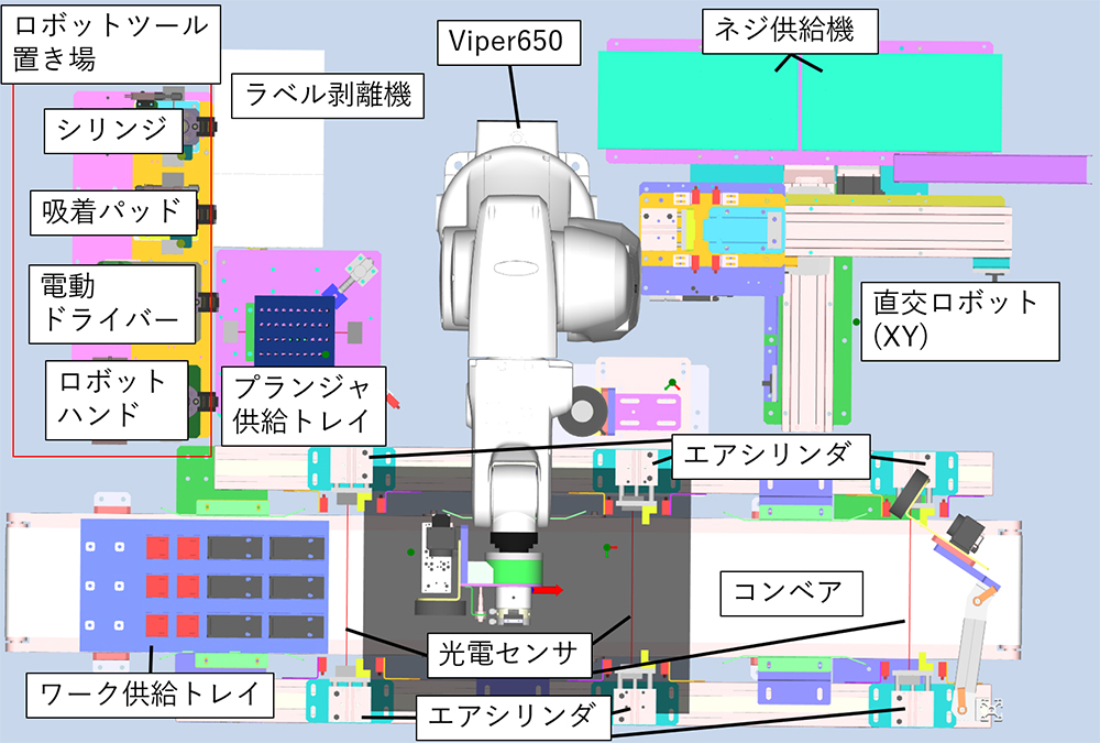 図10 検証用の生産設備の上面図