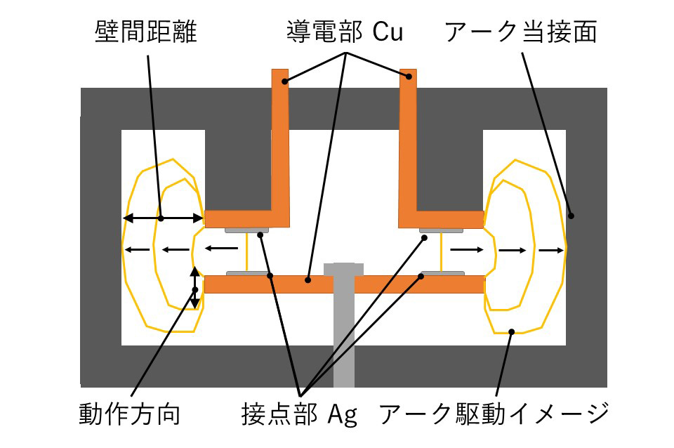 図1　供試リレーの概略図