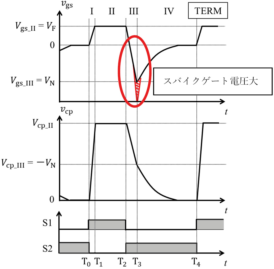 図3　従来のゲート駆動回路の動作シーケンス