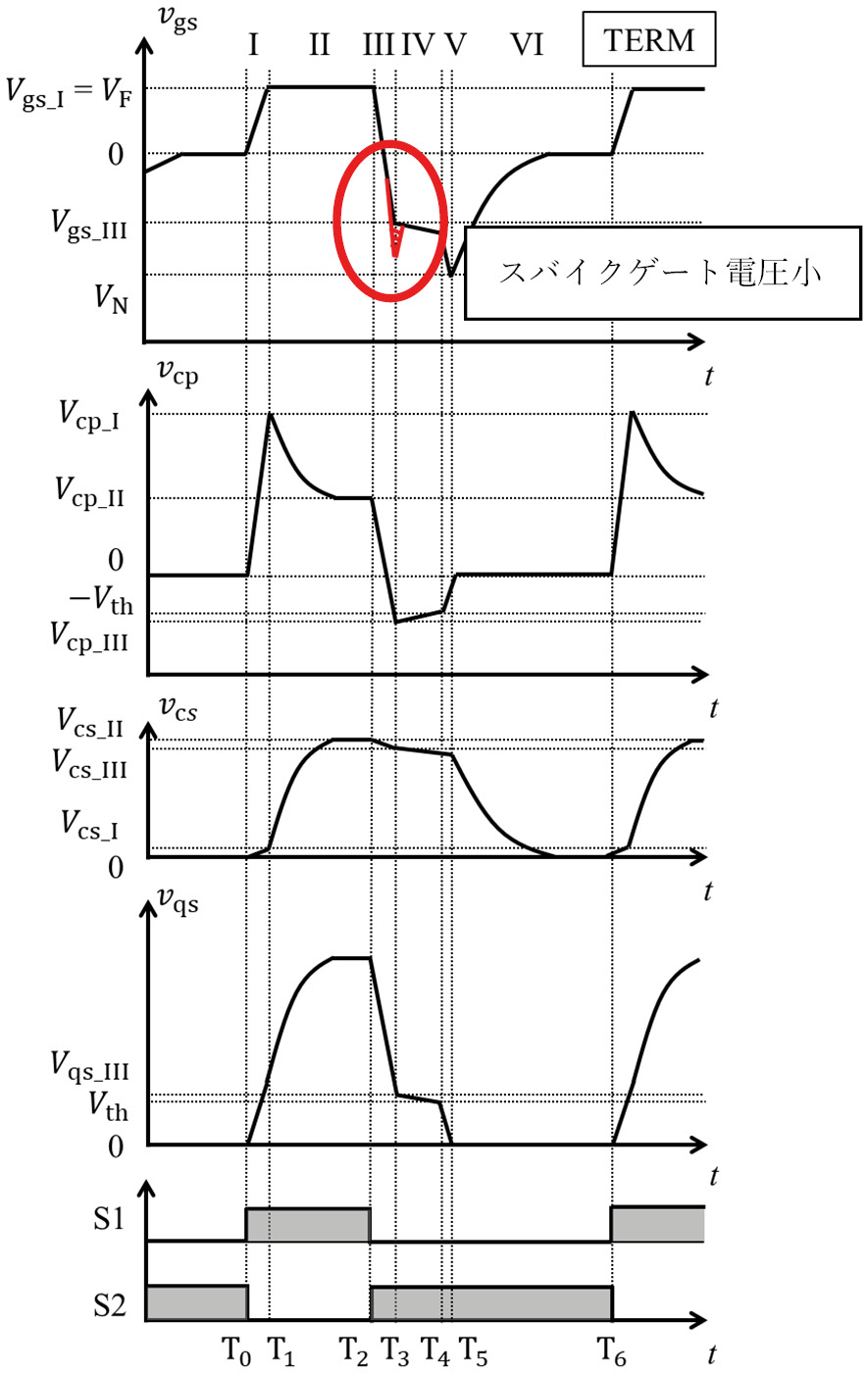 図6　提案のゲート駆動回路の動作シーケンス