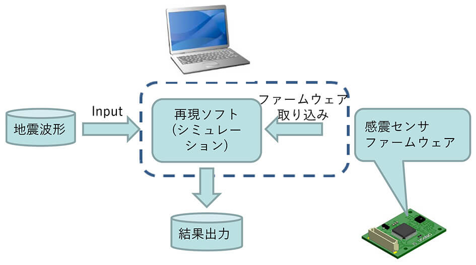 図5　全体構成