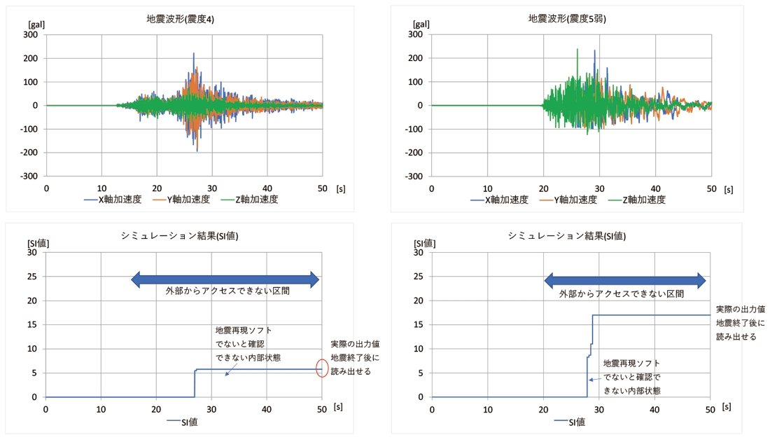図9　入力した地震波形とシミュレーション結果