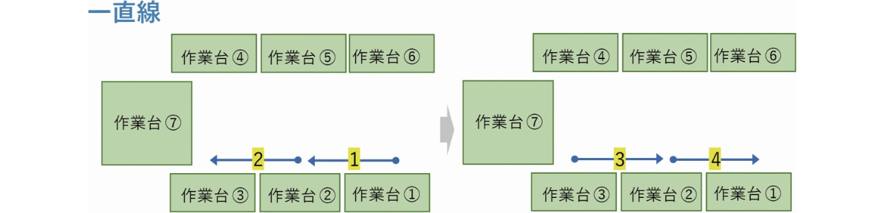 図9　1直線の軌道形状