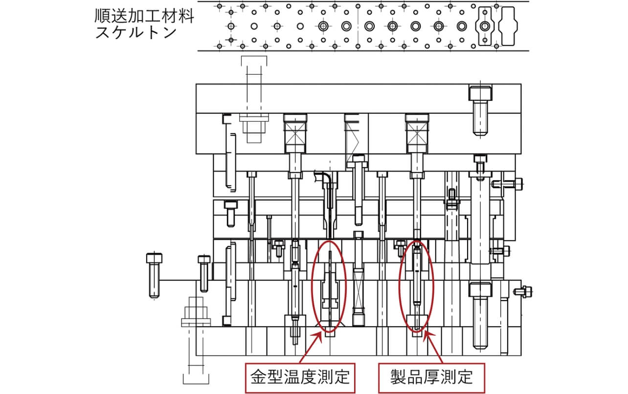 図4 金型レイアウト