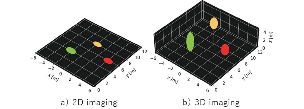 図4　2D/3Dイメージング結果概念図