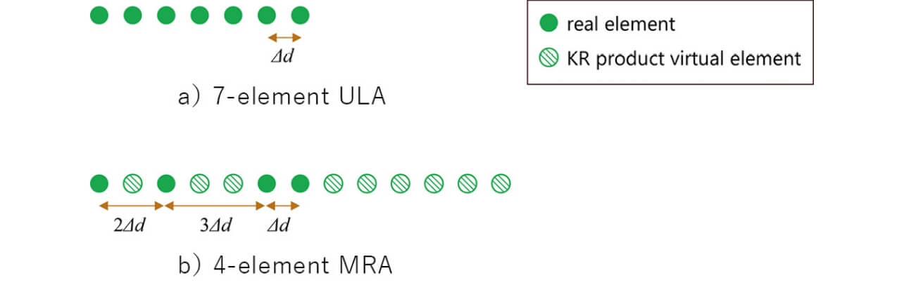 図6　計算機シミュレーションにおけるアレー配置