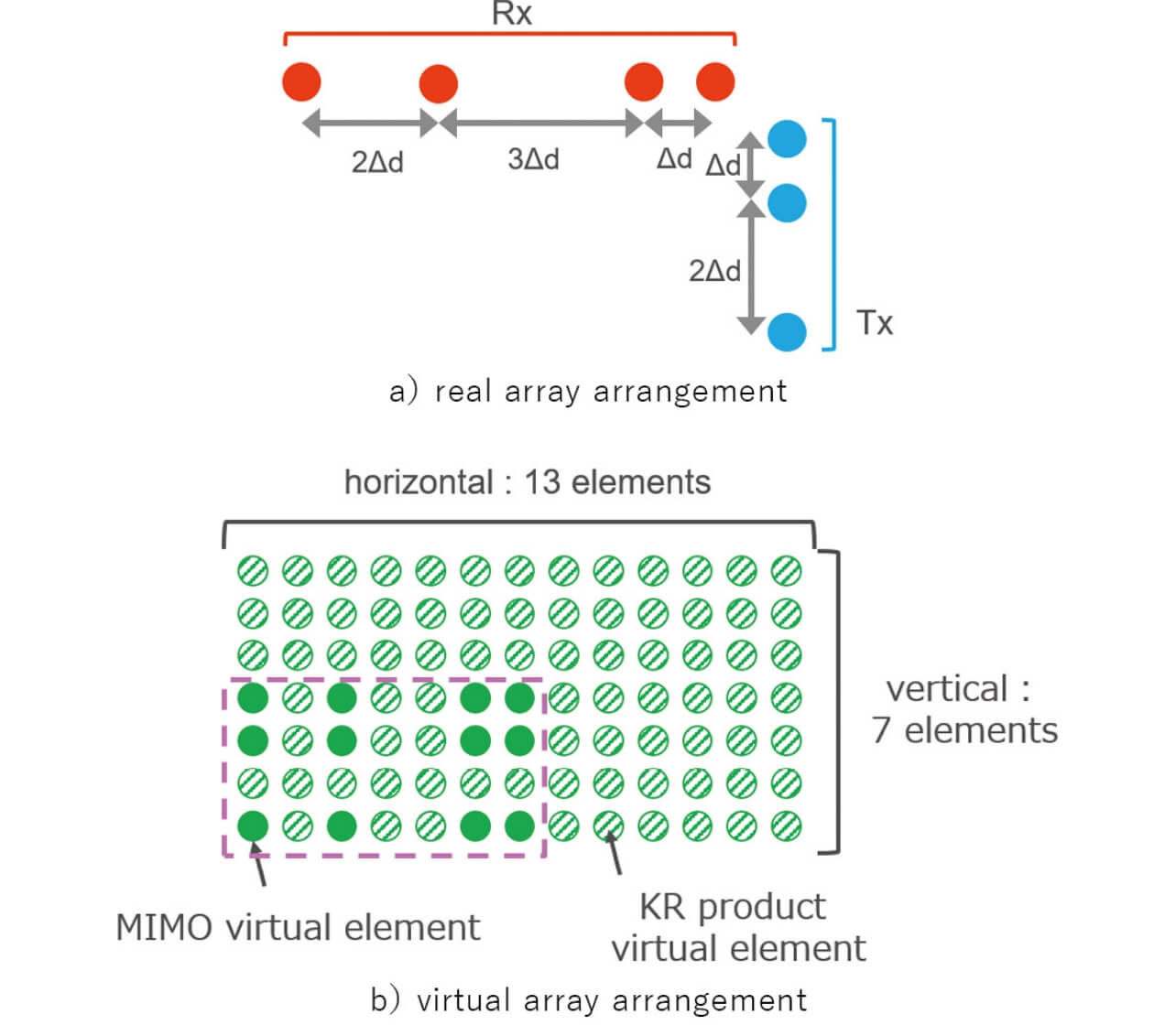 図10　実アレー／仮想アレー素子配置