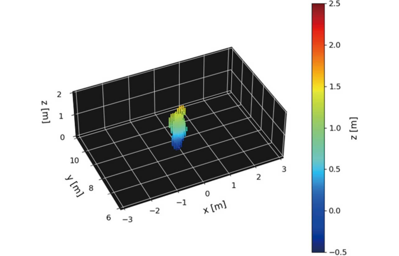 図14　人物1名の点群出力結果（3Dイメージング）