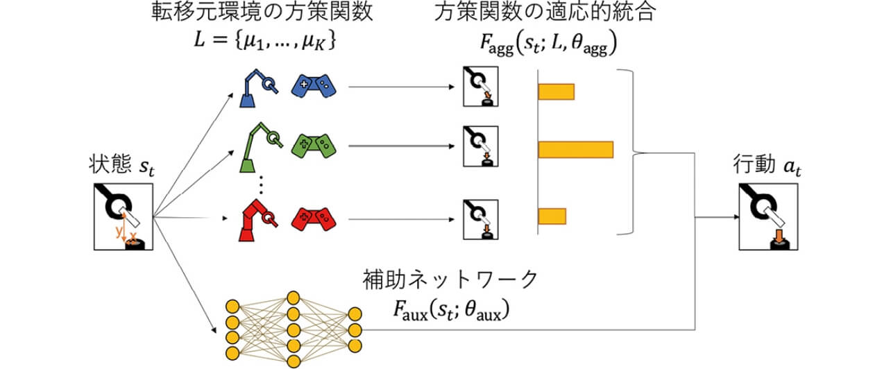 図2　MULTIPOLARの全体図